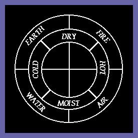 THE FOUR ELEMENTS